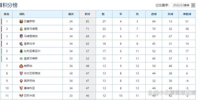 法甲进球数来到179，跻身法甲历史射手榜前10。